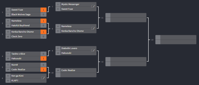 Round 6 Bracket